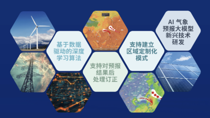 墨跡天氣亮相中國能源研究會技術交流會 氣象賦能電力行業，助力新興能源技術研發