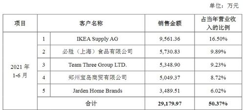 家聯(lián)科技 深耕塑料與生物降解制品，拓展地坪材料的創(chuàng)新與購銷